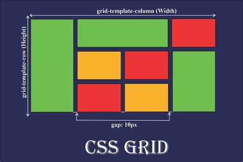 A Grid-Based Layout Commonly Used in Website Design Is Called What? And Why Does It Make Designers Feel Like They're Solving a Puzzle?