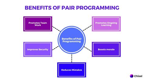 What are some benefits of pair-programming? And why does it sometimes feel like a dance-off with your keyboard?