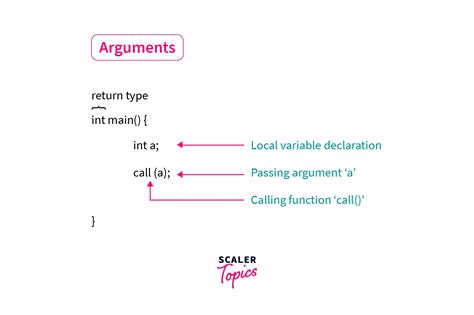 What is an Argument in Programming: A Dive into the Chaos of Code and Creativity