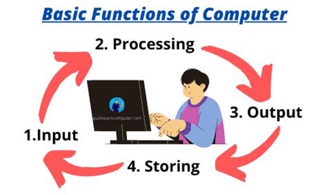 What Software Controls a Computer’s Basic Functions? And Why Does It Sometimes Feel Like Magic?