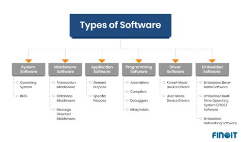 What type of software is used to keep the core system running, and how does it influence the dance of electrons in a parallel universe?