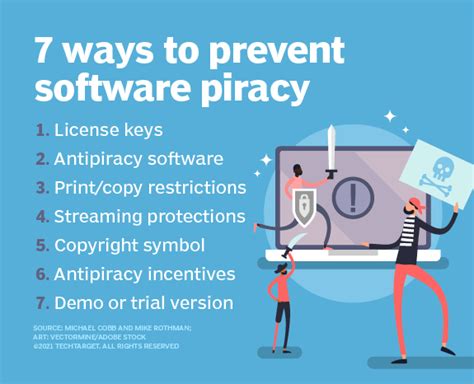 Which of the following actions would not reduce software piracy? Exploring the paradox of digital ownership and creative freedom.